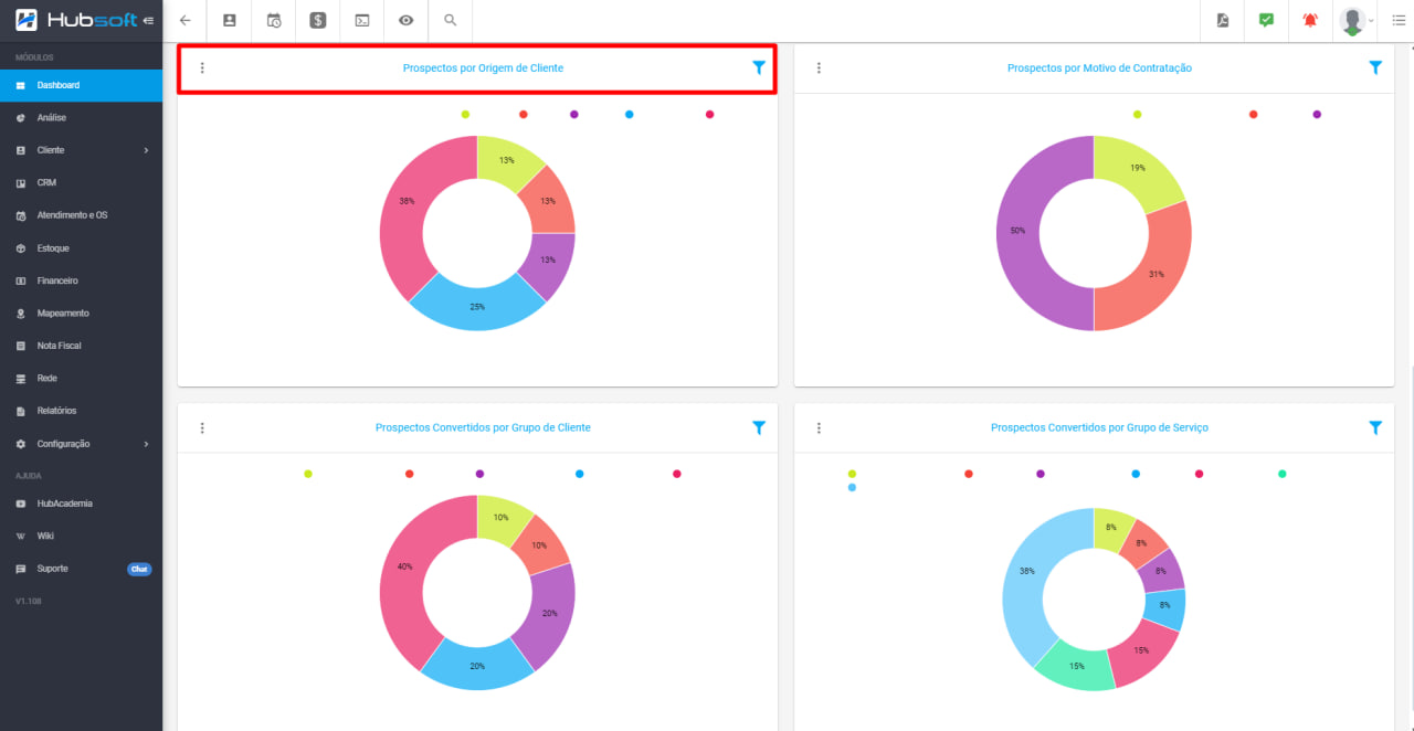 imagem_que_mostra_o_menu_dashboard_crm_e_quantidade_de_prospectos_por_origem_de_cliente