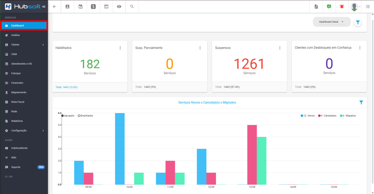imagem_que_mostra_o_menu_dashboard