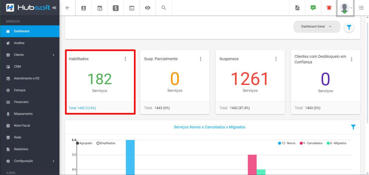 imagem_que_mostra_o_menu_dashboard_geral_clientes_habilitados