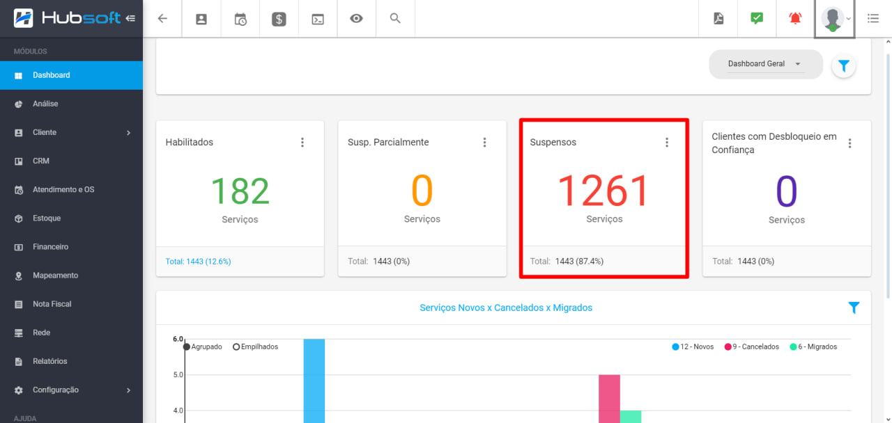 imagem_que_mostra_o_menu_dashboard_geral_suspensos