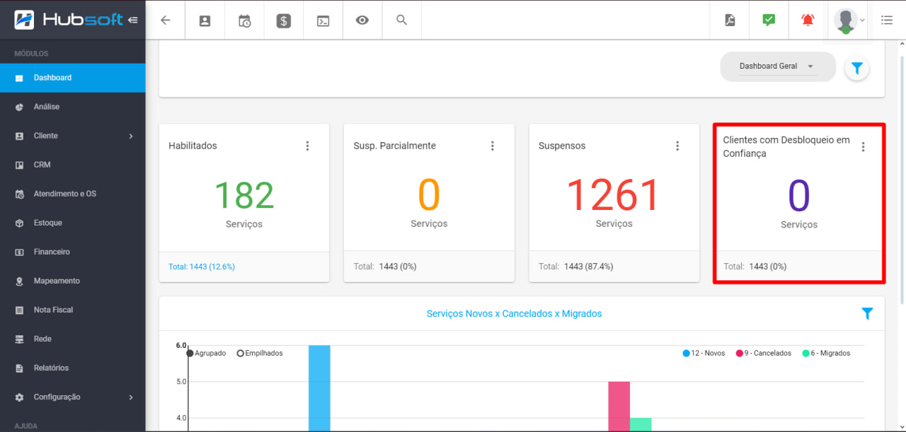 imagem_que_mostra_o_menu_dashboard_geral_desbloqueio_em_confianca