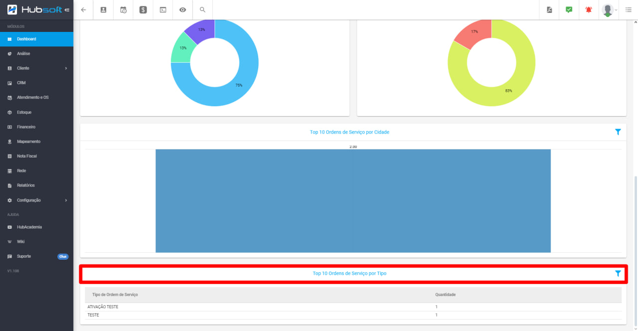 imagem_que_mostra_o_menu_dashboard_ordem_servico_e_top_10_ordens_de_servico_por_tipo_em_lista