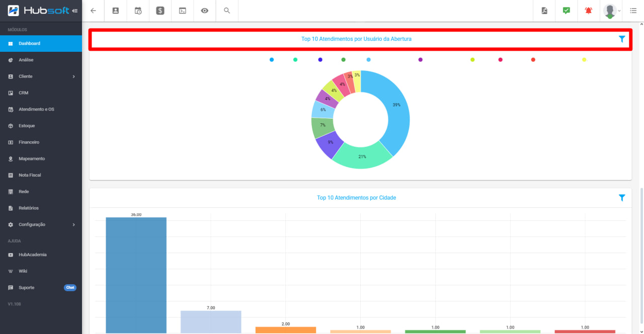 imagem_que_mostra_o_menu_dashboard_atendimento_e_grafico_de_top_10_atendimentos_por_usuario