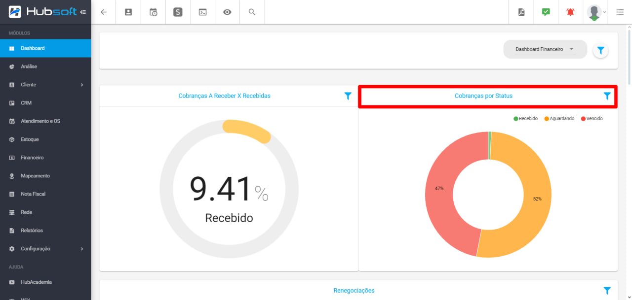 imagem_que_mostra_o_menu_dashboard_financeiro_e_grafico_de_cobrancas_por_status