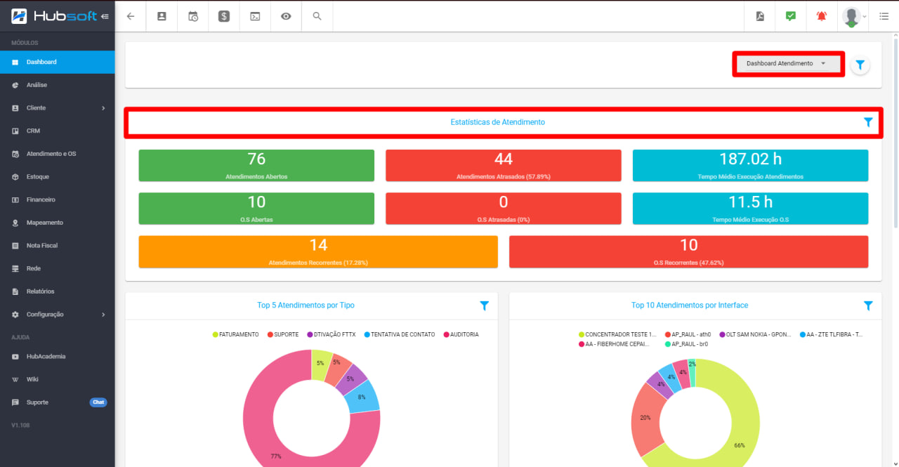 imagem_que_mostra_o_menu_dashboard_atendimento_e_estatisticas_de_atendimento