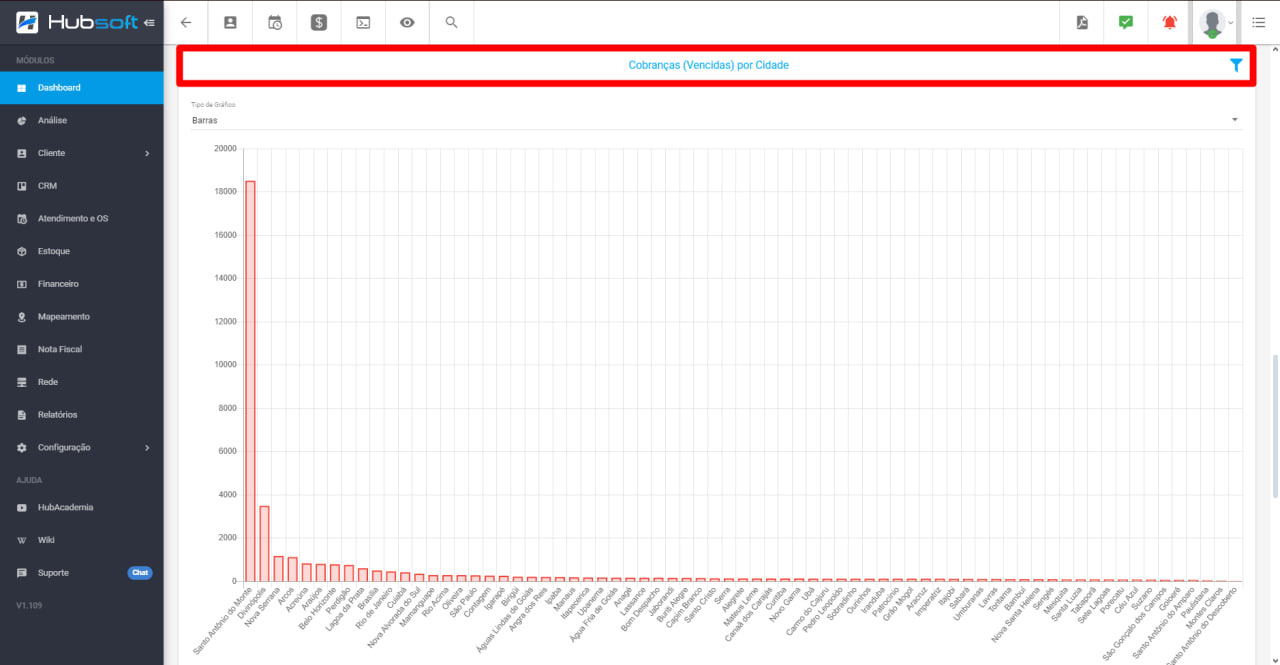 imagem_que_mostra_o_menu_dashboard_financeiro_e_cobrancas_vencidas_por_cidade