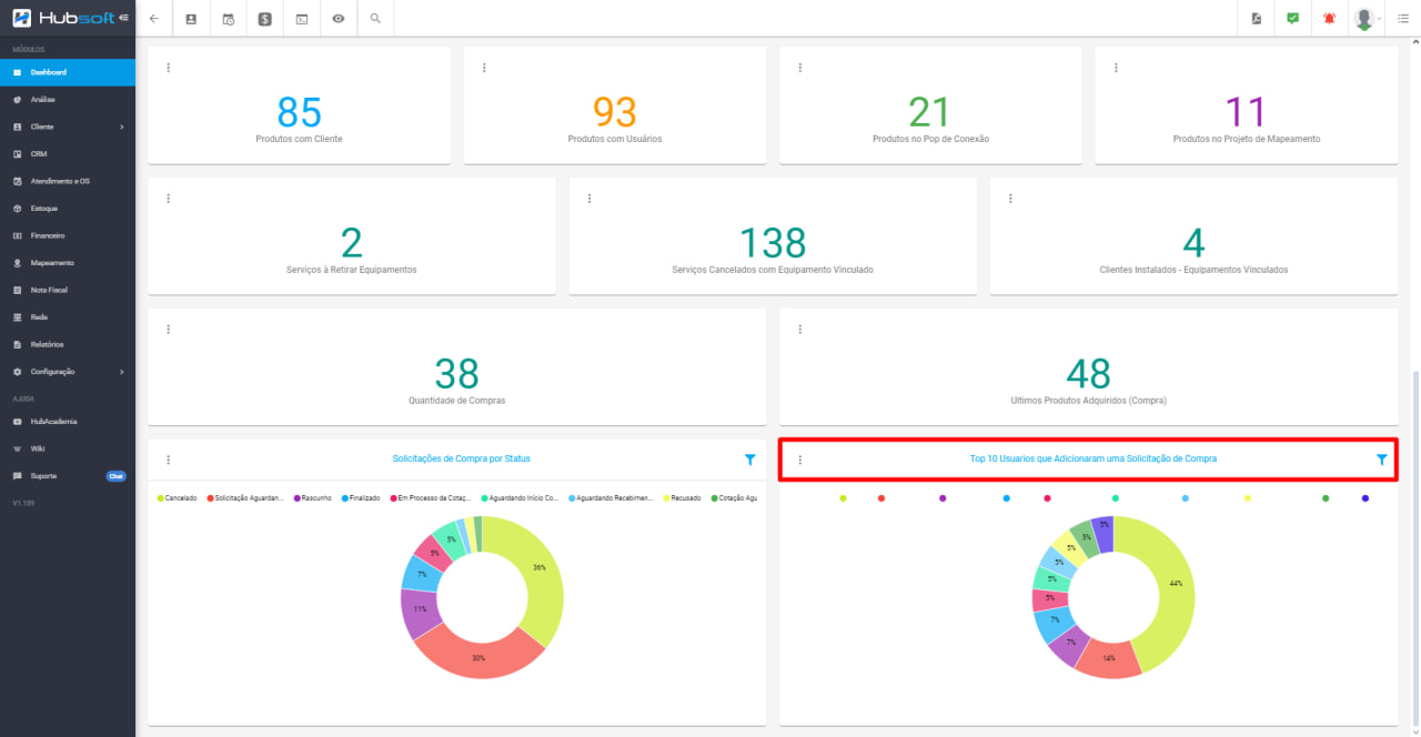 imagem_que_mostra_o_menu_dashboard_estoque_top_10_usuarios_que_cadastram_solicitacao_de_compra