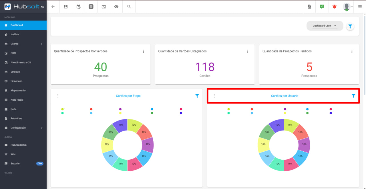 imagem_que_mostra_o_menu_dashboard_crm_e_quantidade_de_cartoes_por_usuario