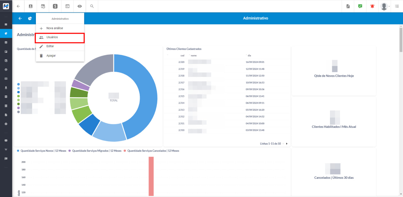 imagem_que_mostra_funcao_de_usuarios_na_configuracao_da_analise_do_menu_de_analise