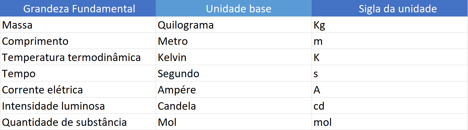 imagem_que_mostra_grandezas_de_unidades_de_medida