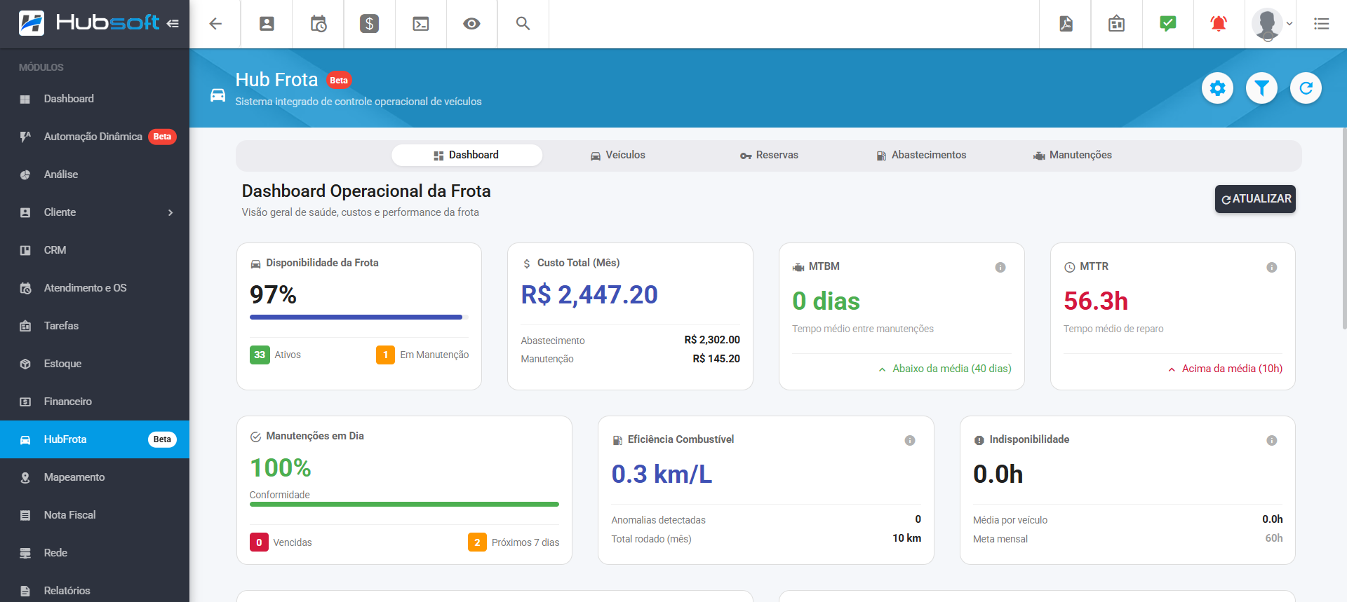 imagemQueMostraVisualizacaoDoPainelHubFrota