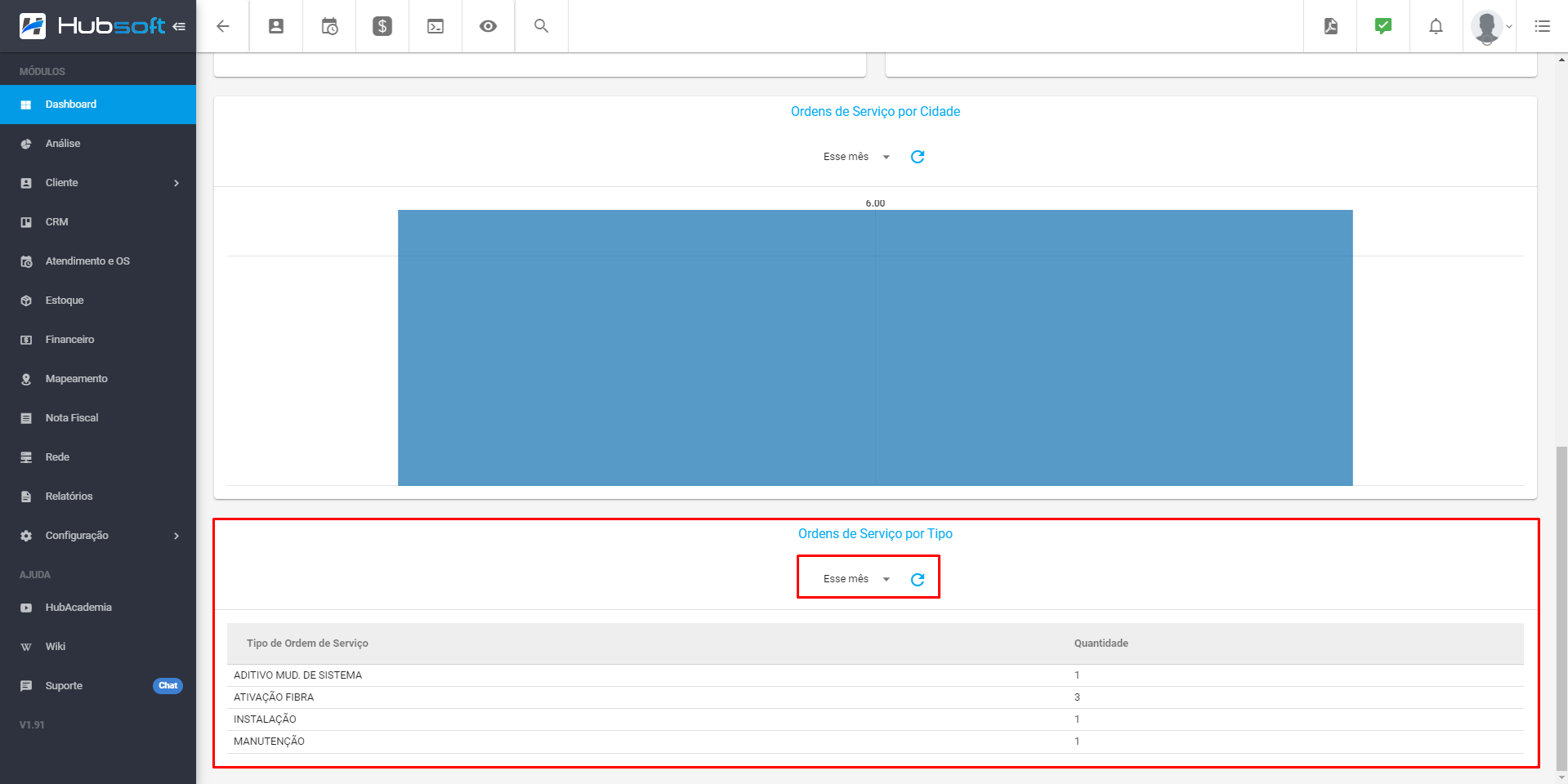 Dashboard | Wiki HubSoft