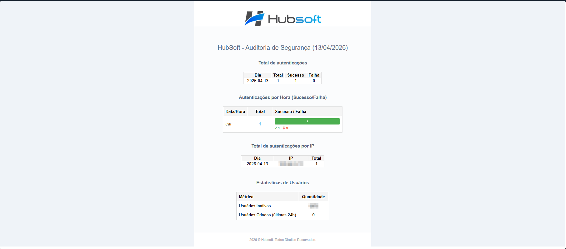 imagem_que_mostra_email_auditoria