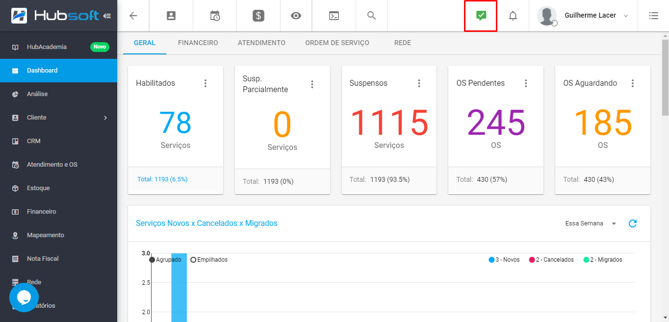 Notificações visualizadas