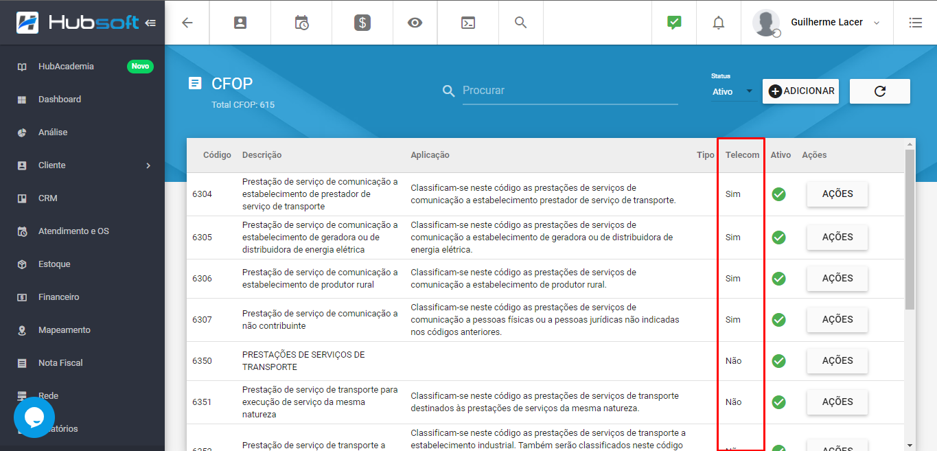 Atributo TELECOM